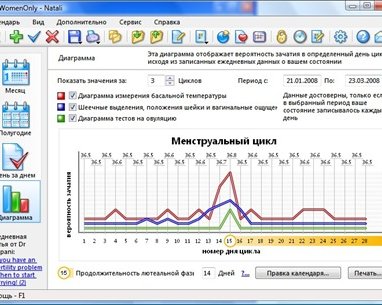 4WomenOnly -- система мониторинга женского здоровья