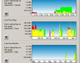 Bitmeter II -- бесплатный счетчик трафика
