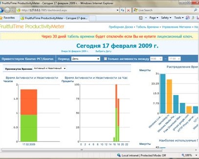 Productivity Meter -- измеритель Вашей продуктивности