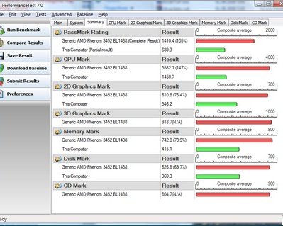 PassMark PerformanceTest -- комплексный бенчмарк системы